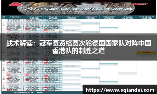 战术解读：冠军赛资格赛次轮德国国家队对阵中国香港队的制胜之道