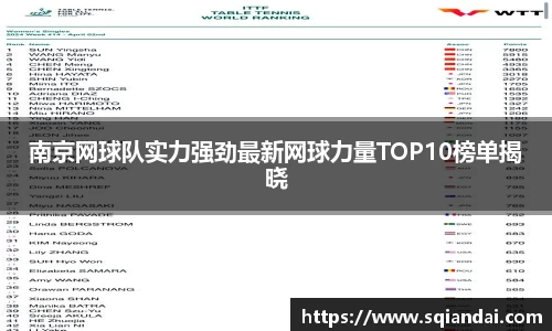 南京网球队实力强劲最新网球力量TOP10榜单揭晓
